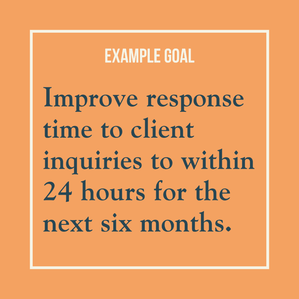 Goal example reads: Improve response time to client inquiries to within 24 hours for the next six months.