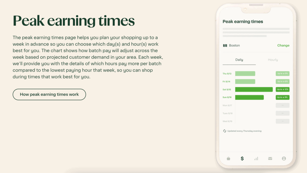 Image of peak earning times page from the Instacart website